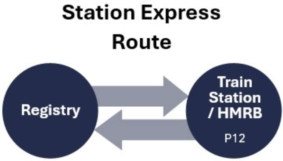 Station express route diagram