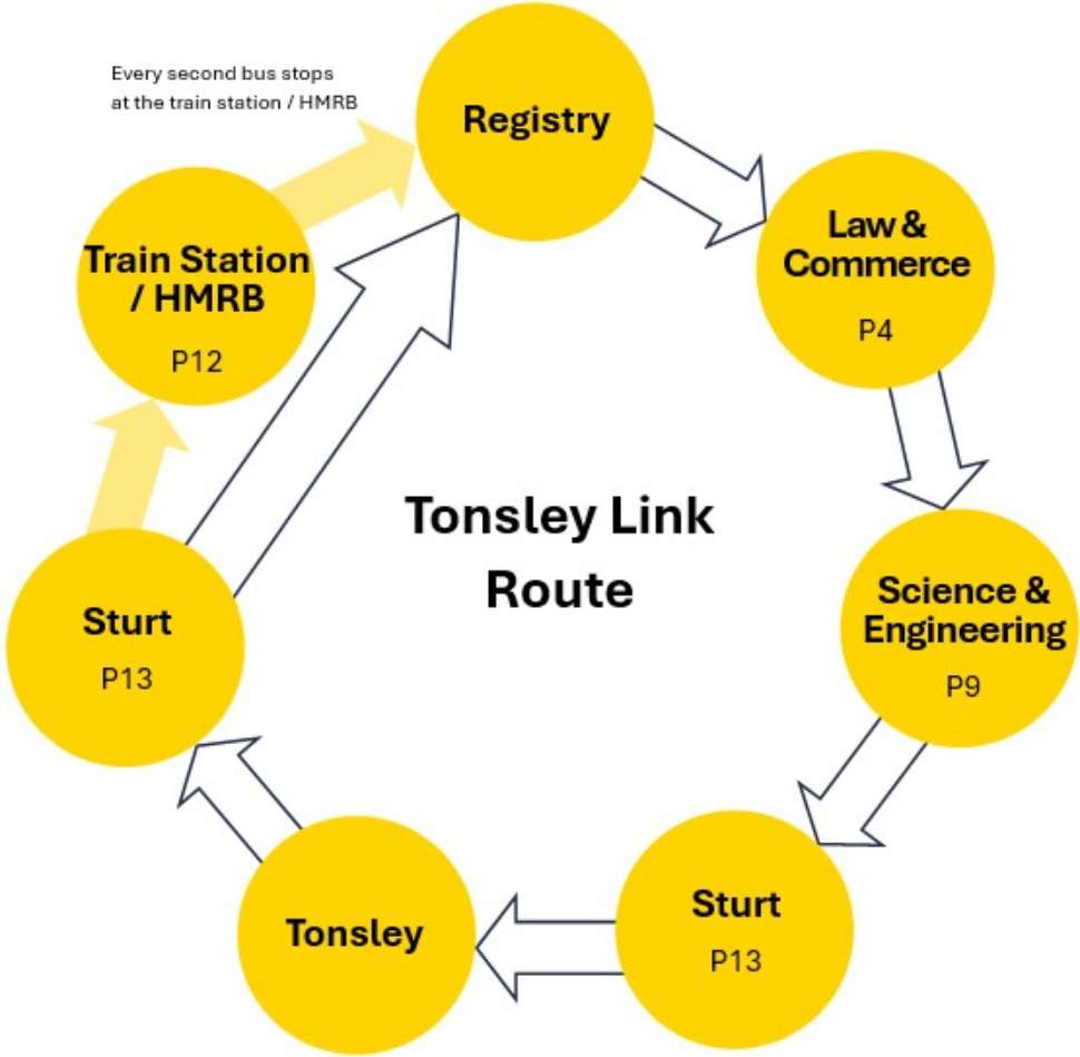 Tonsley Link route diagram
