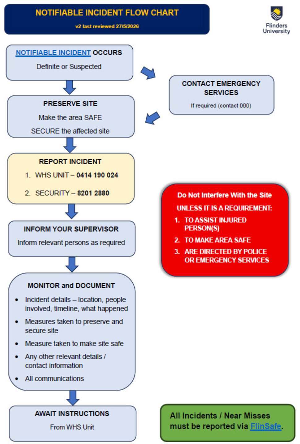 Notifiable Incident Flow Chart